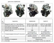 Разновидности двигателей Chery SQR вездехода