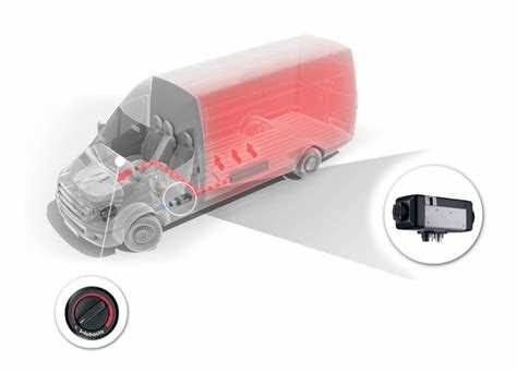 Типы отопителей