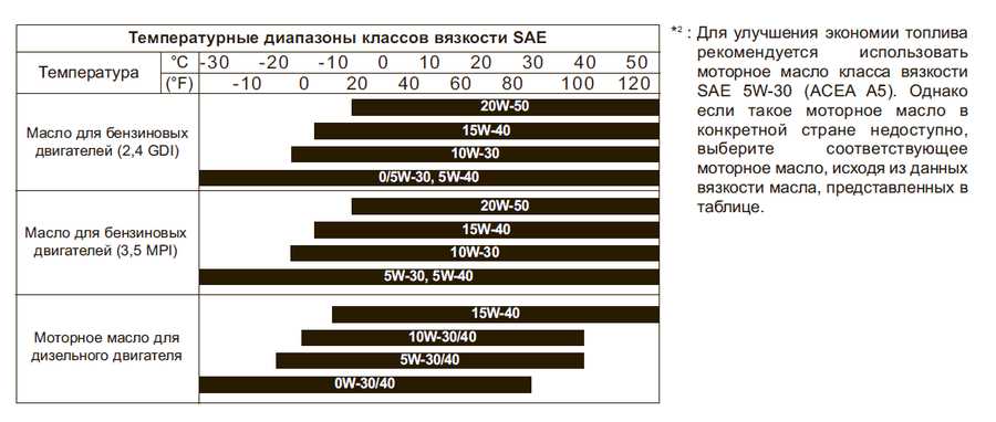 Что такое индекс вязкости масла и как он влияет на работу двигателя?