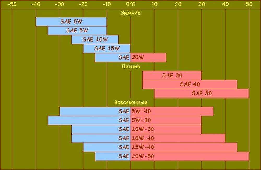 Определение индекса вязкости