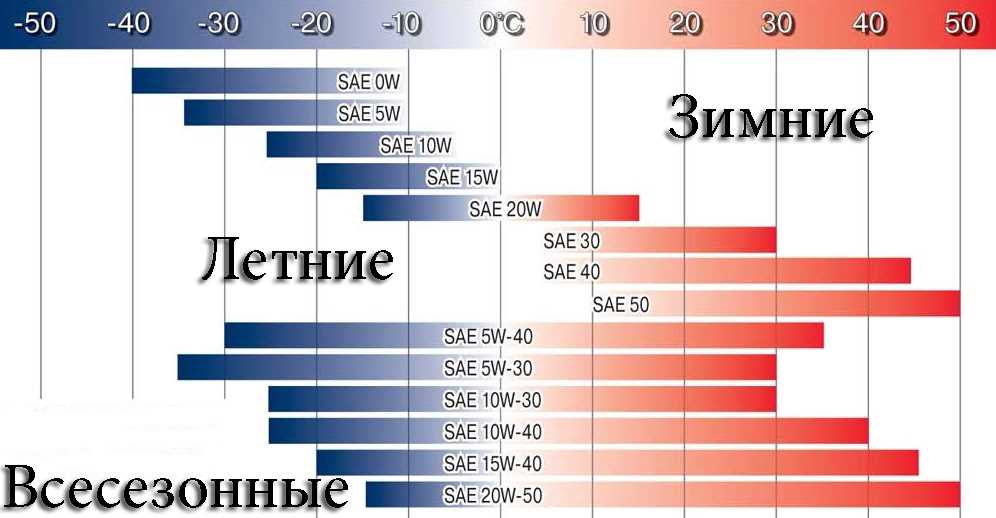 Значение индекса вязкости масла для работы двигателя