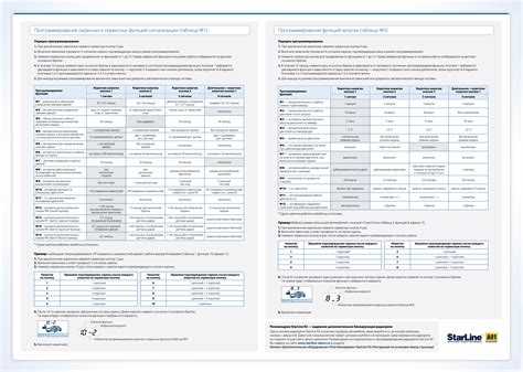 Преимущества использования