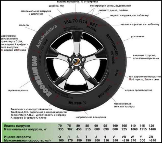 Места, где доступно приобретение дисков на Рено Логан 15 размер
