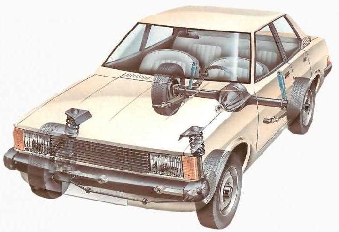 Форд Фокус 2: как проверить и заменить предохранители в автомобиле
