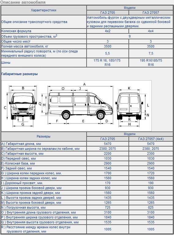 Масса автомобиля