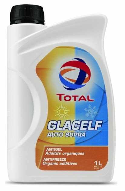 Улучшенная тяга на скользких дорогах