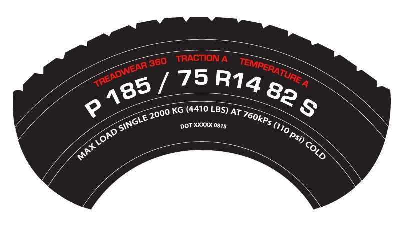 Индекс скорости на шинах: как правильно выбрать и понять маркировку
