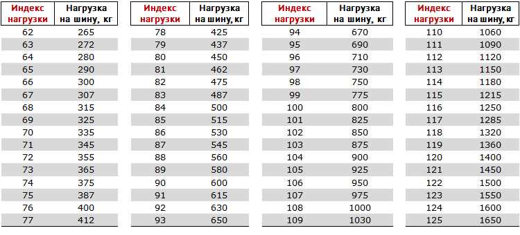 Что такое индекс скорости