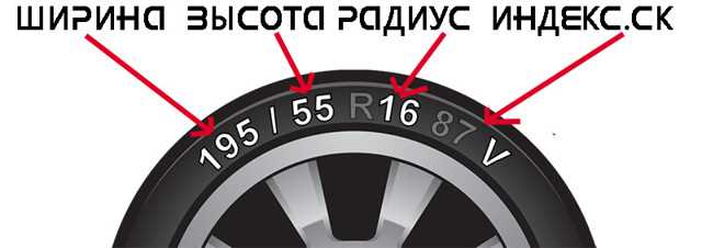 Индекс скорости шин: что это такое и как выбрать правильный?