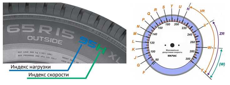 Выбор неправильного индекса скорости