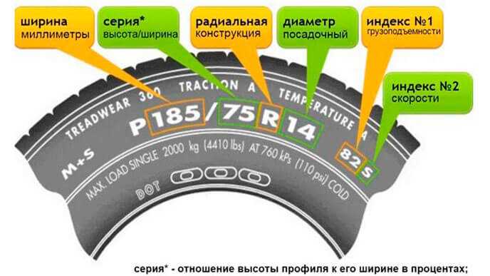 Индекс скорости шин: расшифровка и значение Индекс скорости шин: расшифровка и значение