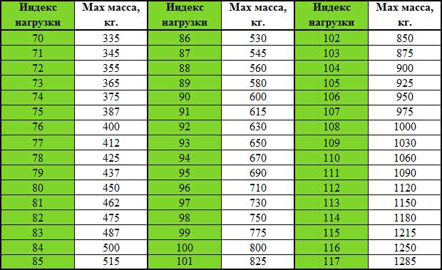 Что еще нужно знать о индексе скорости т?