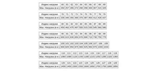 Как выбрать правильный индекс скорости т?