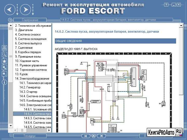 Инструкция по эксплуатации автомобиля: описание процесса водительского мастерства Инструкция по эксплуатации автомобиля: описание процесса водительского мастерства