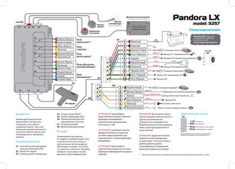 Настройка параметров сигнализации