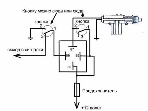 Настройка сигнализации