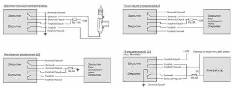 Инструкция по эксплуатации сигнализации Центурион: советы и рекомендации