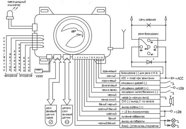 Инструкция по эксплуатации сигнализации Центурион