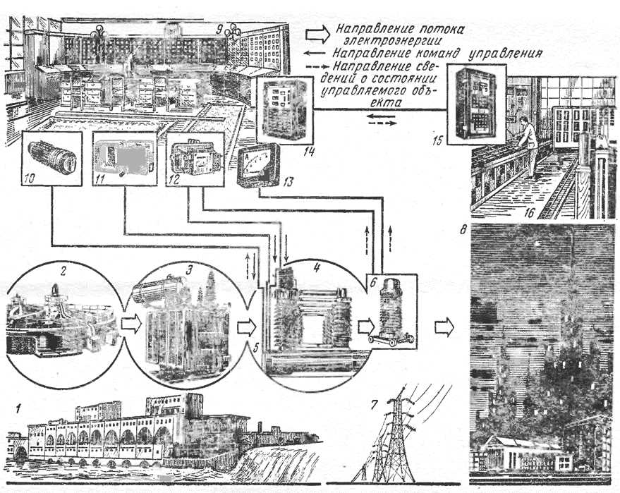 Настройка расхода воздуха