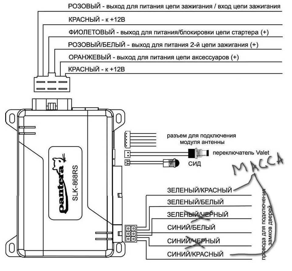 Инструкция по установке и настройке Пантера сигнализации Инструкция по установке и настройке Пантера сигнализации