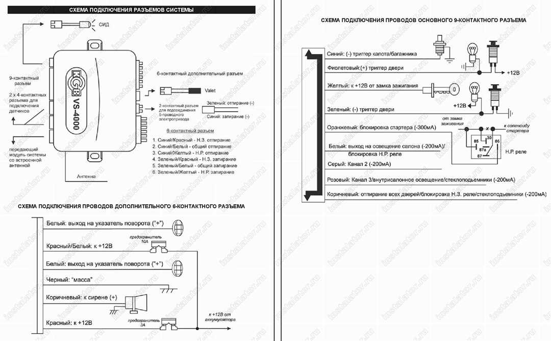 Программирование сигнализации и пультов управления