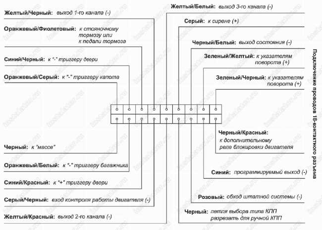 Инструкция по установке и настройке сигнализации KGB для защиты вашего автомобиля Инструкция по установке и настройке сигнализации KGB для защиты вашего автомобиля
