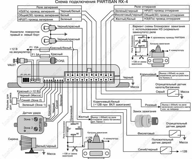 Проверка электрики