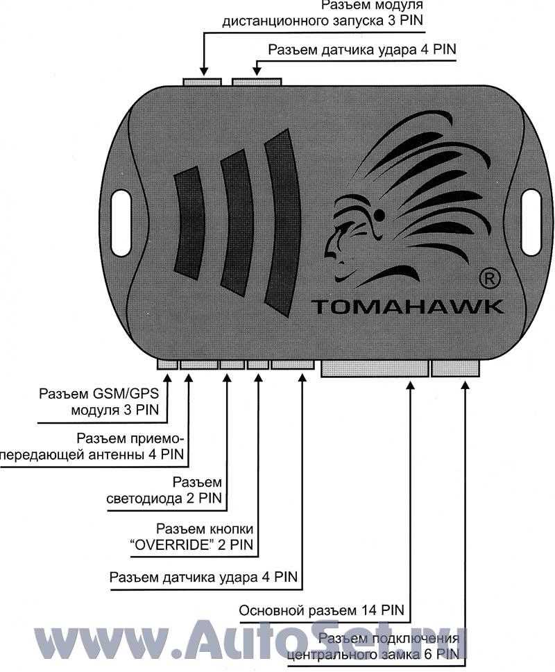 Как подключить томагавк сигнализацию к электросети
