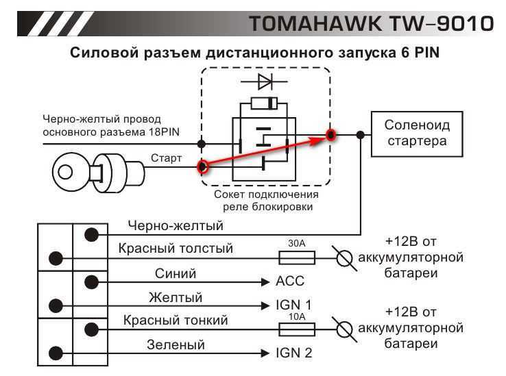 Как использовать топор Tomahawk 9010 безопасно