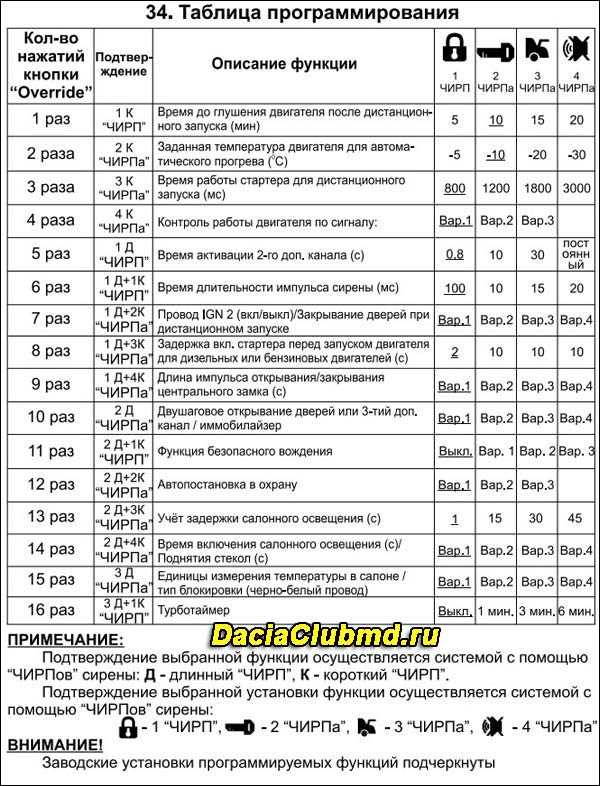 Инструкция Томагавк 9010: простой и подробный гайд для правильного использования