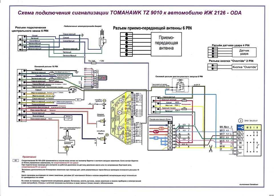  Подраздел 1: Как правильно чистить и хранить инструмент 