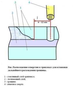 Как быстро и эффективно заделать трещину на лобовом стекле своими руками Как быстро и эффективно заделать трещину на лобовом стекле своими руками
