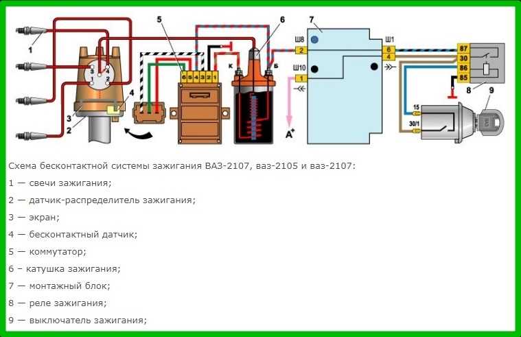 Процесс проверки и регулировки