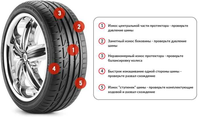 Как правильно определить износ шин: простые способы и рекомендации | Настройка Авто
