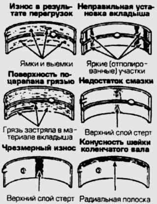 Как правильно затягивать коренные и шатунные вкладыши: секреты и рекомендации