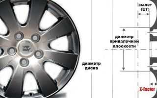 Как разболтовать Форд Фокус 3 своими руками: пошаговая инструкция