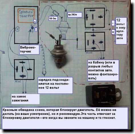 Безопасность и обслуживание