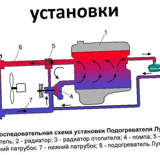 Предпусковой подогреватель двигателя 220в схема установки