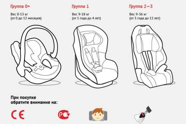 Что нужно знать о правилах установки автокресла?