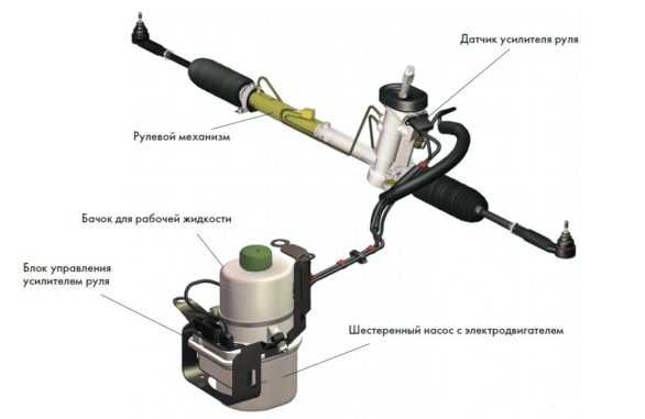 Признаки износа ремня