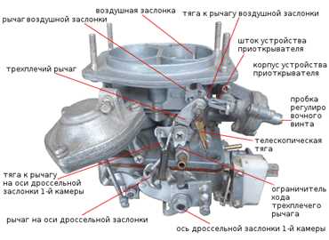 Устройство карбюратора