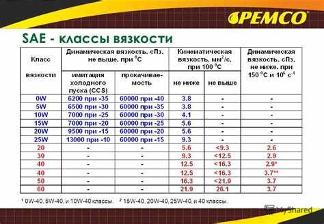 Кинематическая вязкость масла: что это такое и как ее измерять? Кинематическая вязкость масла: что это такое и как ее измерять?
