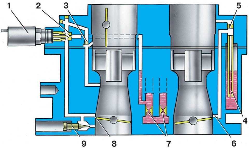 Преимущества и недостатки
