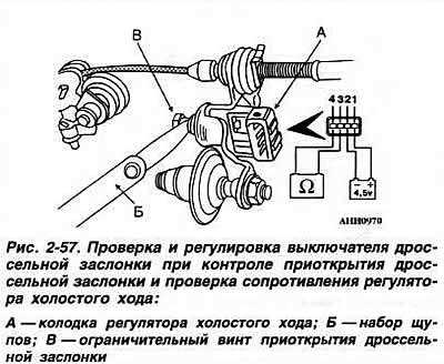 Типичные ошибки на начальном этапе и способы их избежания