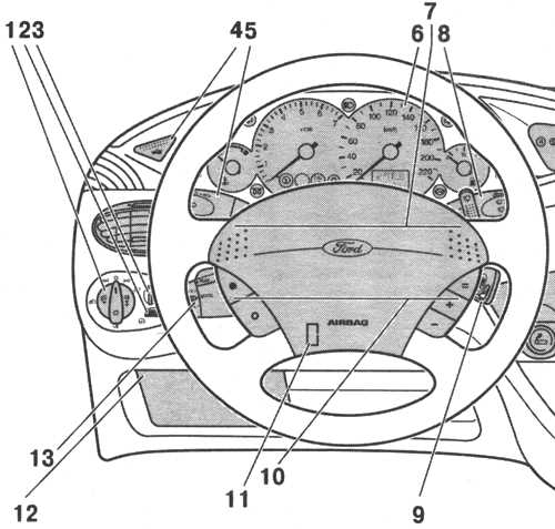 Неисправности с индикаторами на панели приборов