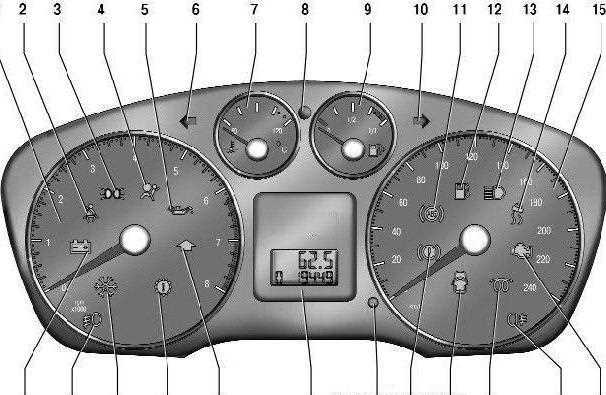 Какие функции осуществляет панель приборов?