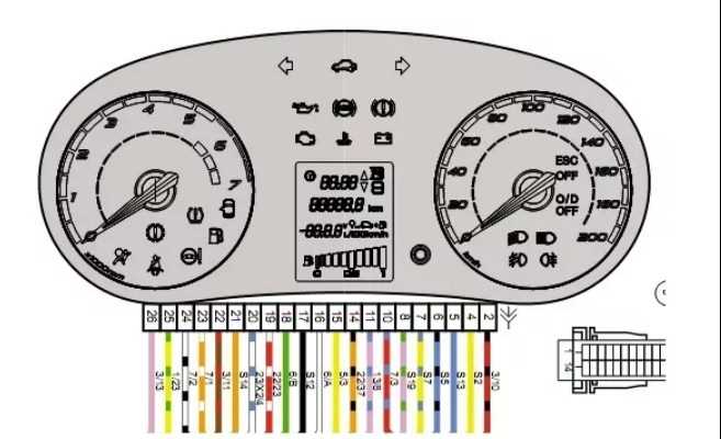 Панель приборов Газели: все о функционале и ремонте