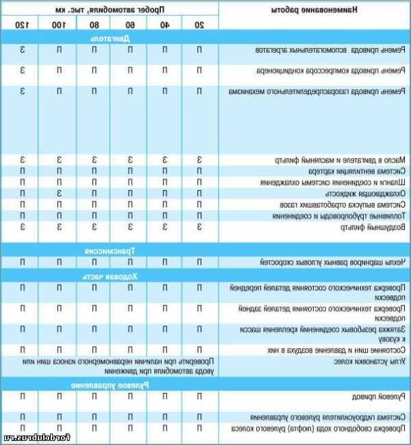 б) Проверка работоспособности системы после регулировки
