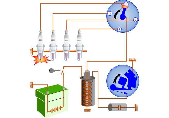 Причины неполадок стартера