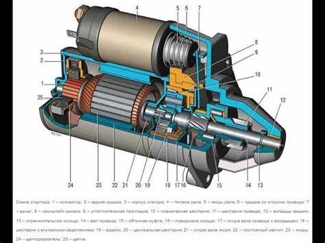 Почему стартер крутит, но не схватывает: причины и способы устранения неполадки Почему стартер крутит, но не схватывает: причины и способы устранения неполадки